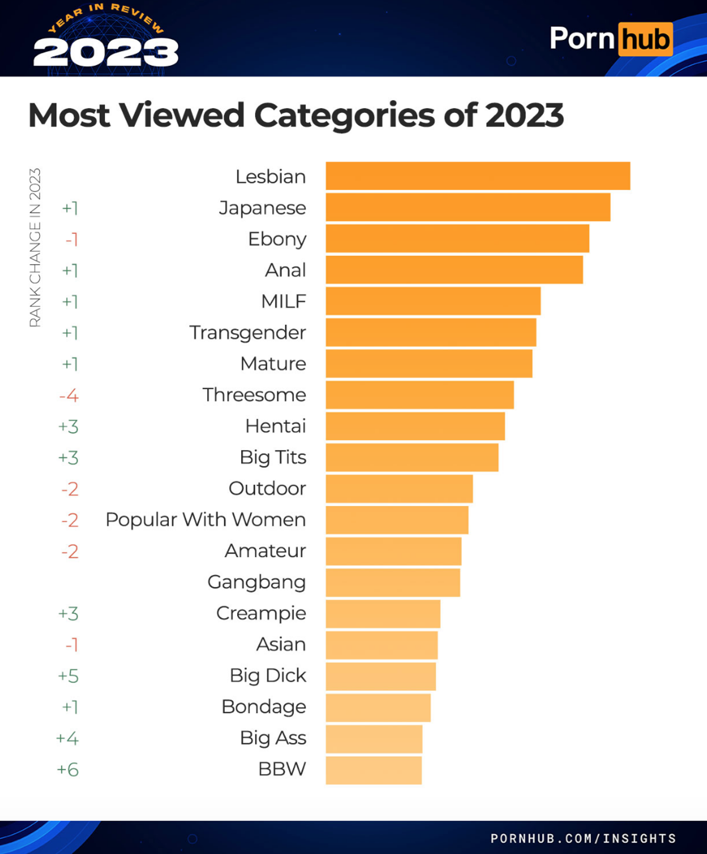 Pornhub Categories